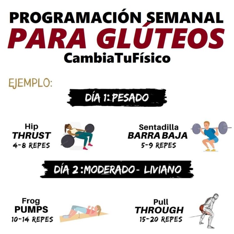 Programaci N Semanal Para Gl Teos Cambiatufisico Blog