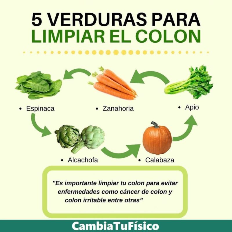 5 Verduras Para Limpiar El Colon CambiaTuFisico Blog