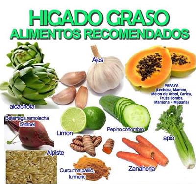 Los 10 alimentos recomendados para el hígado graso
