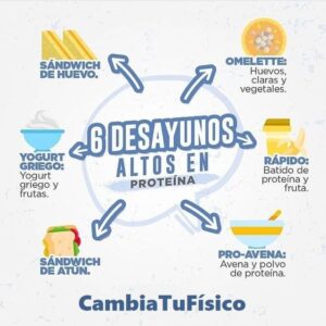 6 Desayunos altos en proteína