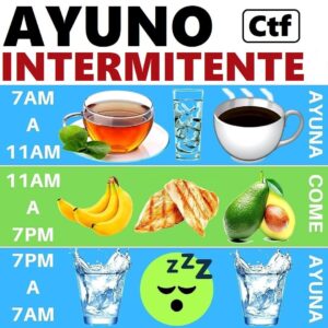 Ayuno Intermitente