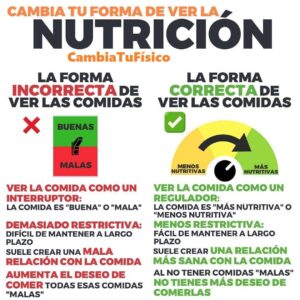 Cambia la forma de ver la nutrición