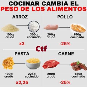 Cocinar cambia el peso de los alimentos