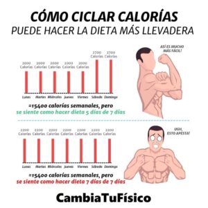 ¿Cómo ciclar calorías?
