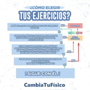 ¿Cómo elegir tus ejercicios?