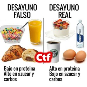 Desayuno falso vs Desayuno real