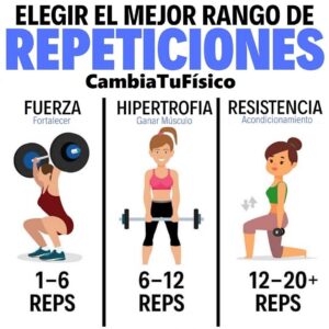 Elegir el mejor rango de repeticiones