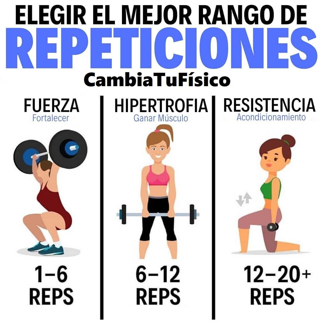 Elegir El Mejor Rango De Repeticiones – CambiaTuFisico Blog