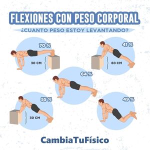 Flexiones con peso corporal