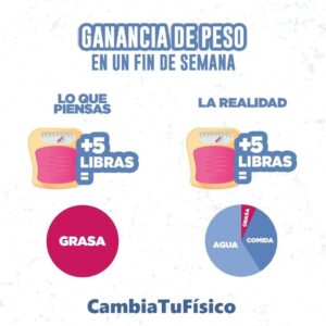 Ganancia de peso en un fin de semana