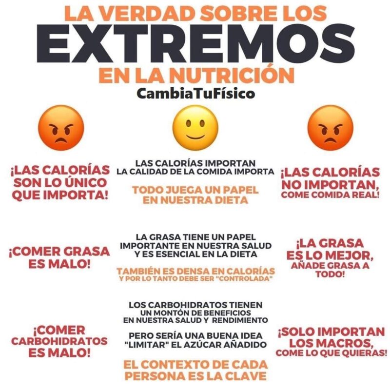 La Verdad Sobre Los Extremos En La Nutrici N Cambiatufisico Blog