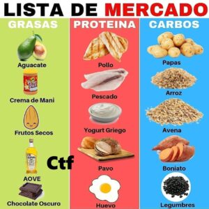 Lista de mercado