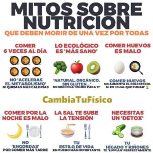 Mitos sobre nutrición