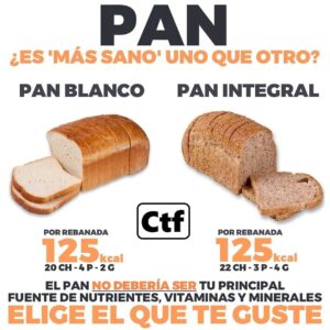 Pan blanco vs Pan integral