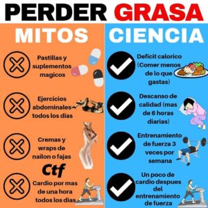 Perder grasa (mitos y ciencia)