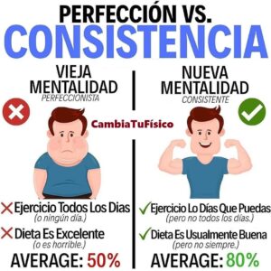 Perfección vs Consistencia