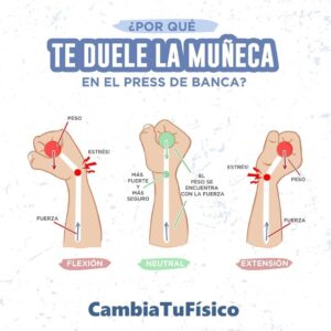 ¿Por qué te duele la muñeca en el press de banca?