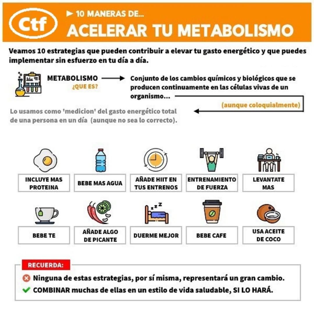 10 Maneras De Acelerar Tu Metabolismo Cambiatufisico Blog 3630