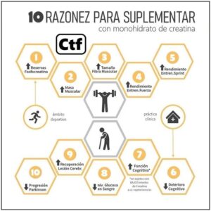 10 Razones para suplementar con monohidrato de creatina