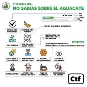 12 Cosas que no sabias del aguacate