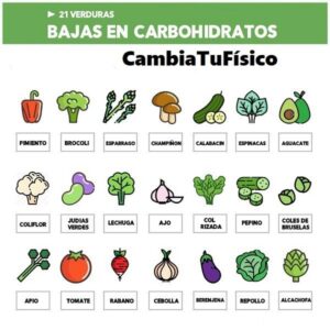 21 Verduras bajas en carbohidratos