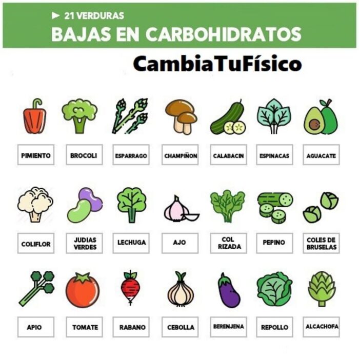 21 Verduras Bajas En Carbohidratos – CambiaTuFisico Blog