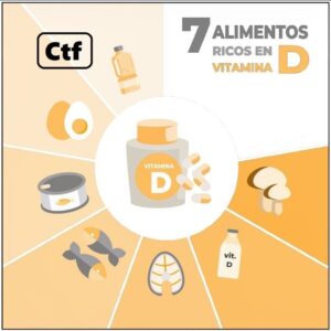 7 Alimentos ricos en Vitamina D