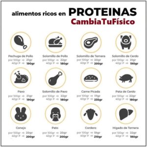 Alimentos ricos en proteínas