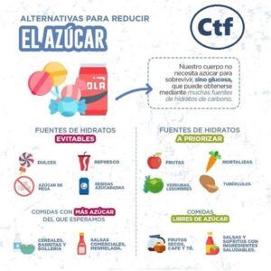 Alternativas para reducir el azúcar