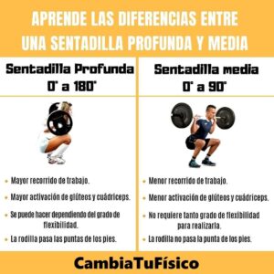 Aprende las diferencias entre una sentadilla profunda y una sentadilla media