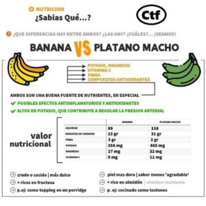 Banana vs Plátano macho