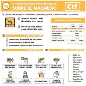 Beneficios del magnesio