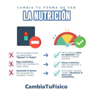 Cambia la forma de ver la nutrición