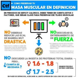 ¿Cómo preservar tu masa muscular en definición?