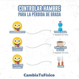 Controlar el hambre para la perdida de grasa