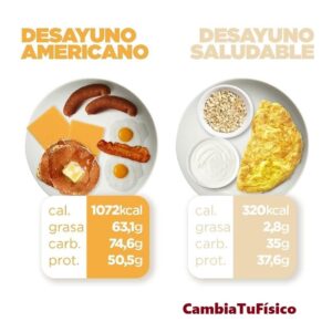 Desayuno americano vs Desayuno saludable