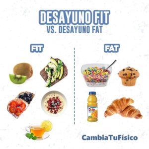 Desayuno Fit vs Desayuno Fat