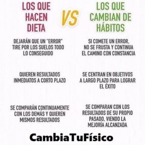 Dieta vs Hábitos