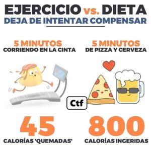 Ejercicio vs Dieta