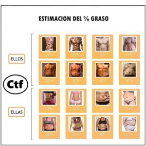 Estimación del porcentaje graso