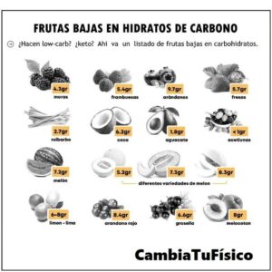 Frutas bajas en hidratos de carbono