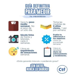 Guía definitiva para medir tu progreso