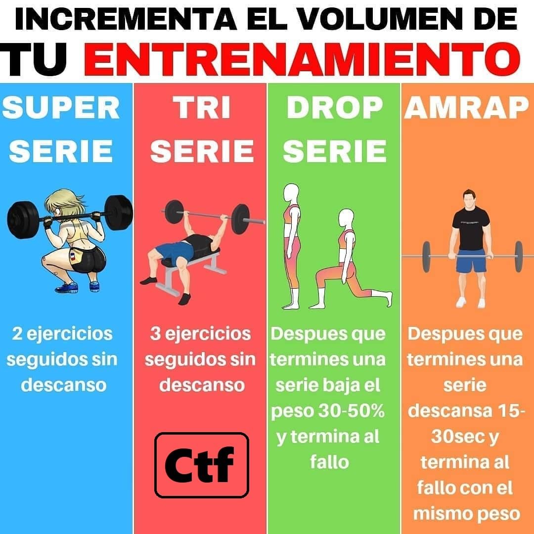 Incrementa El Volumen De Tu Entrenamiento – CambiaTuFisico Blog