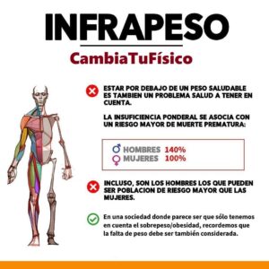 Infrapeso