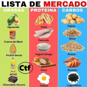 Lista de mercado