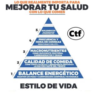 Mejorar tu salud con lo que comes