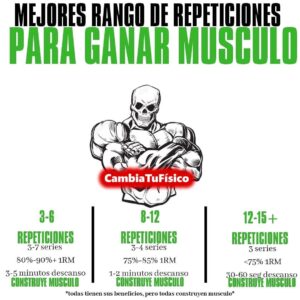 Mejor rango de repeticiones para ganar músculo