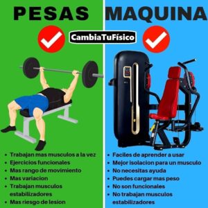 Pesas vs Máquinas