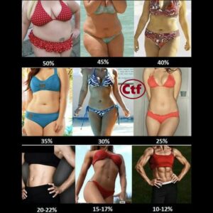 Porcentaje de grasa en mujeres