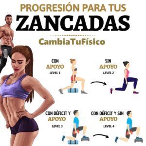 Progresión para tus zancadas